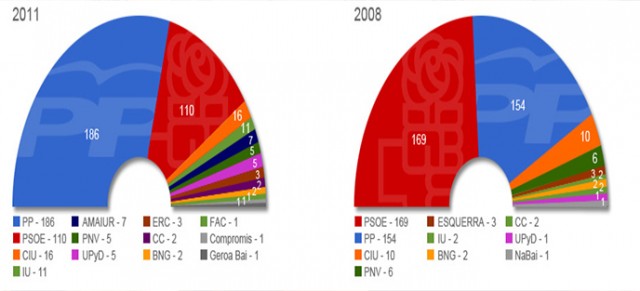 Las elecciones generales de 2011